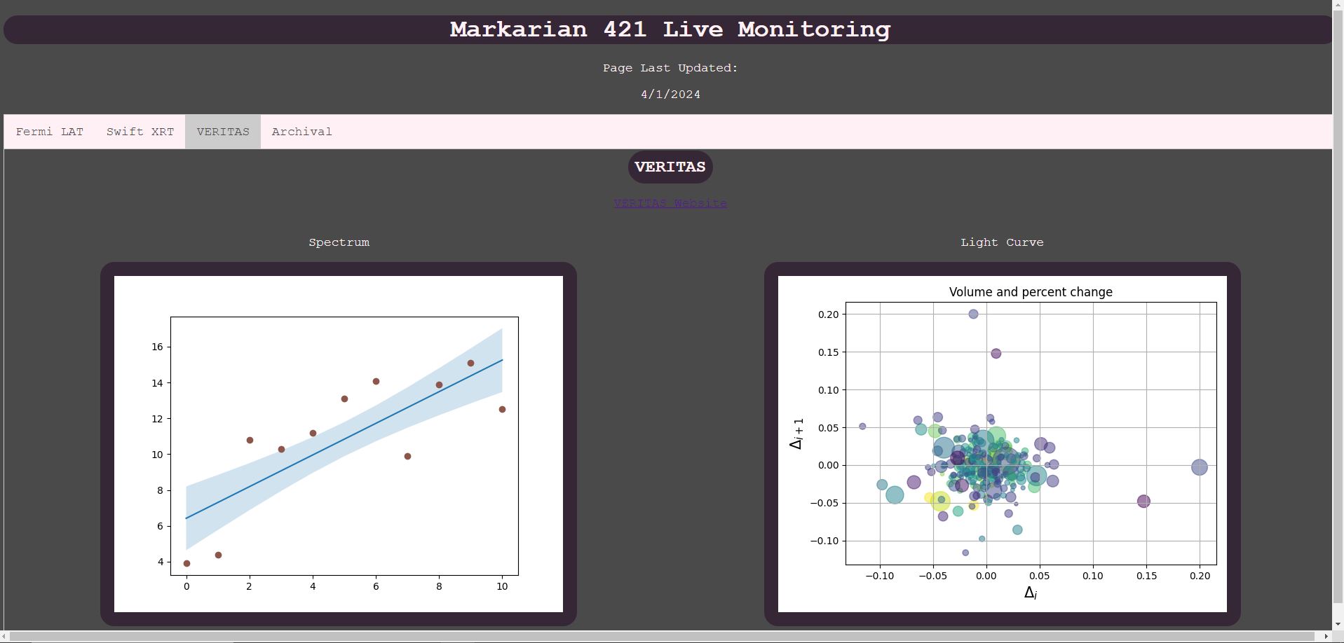 A webpage featuring scientific graphs and plots